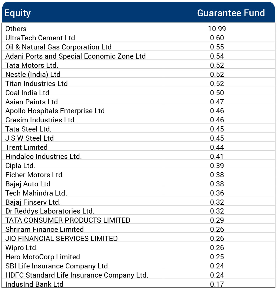 ”Fund