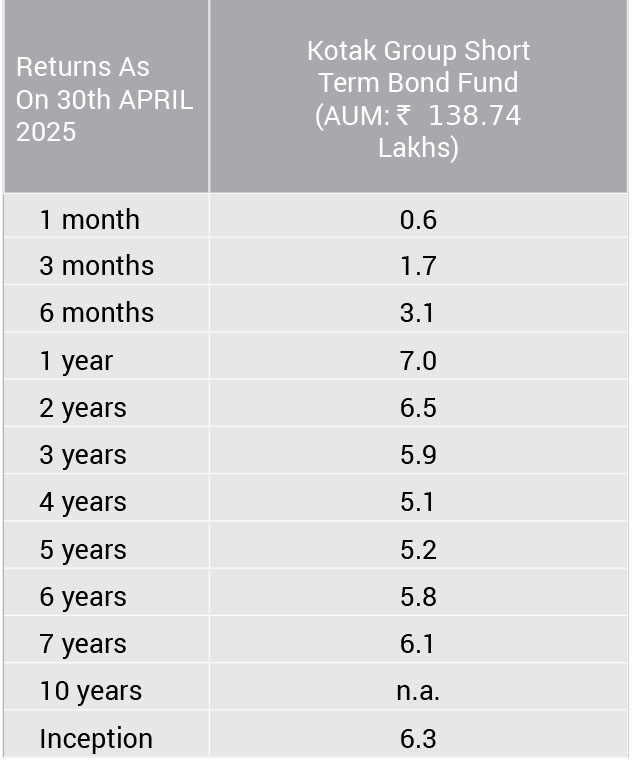 ”April