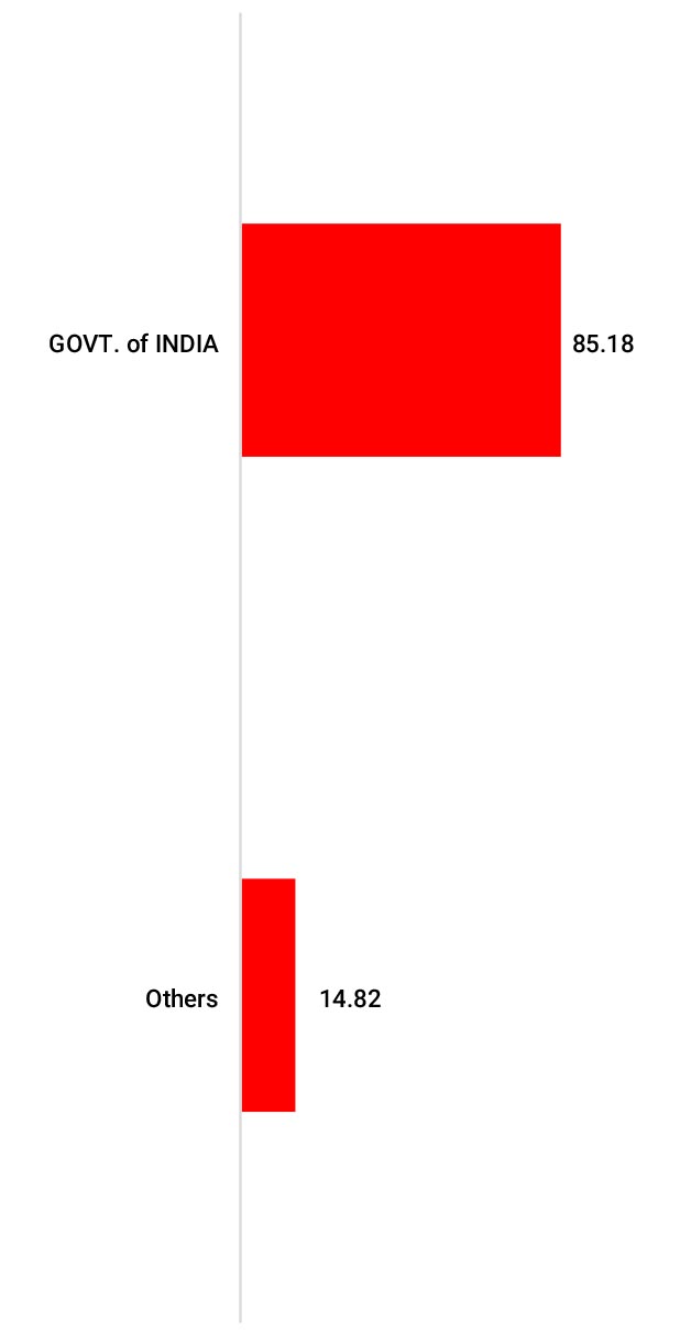 ”September ”September