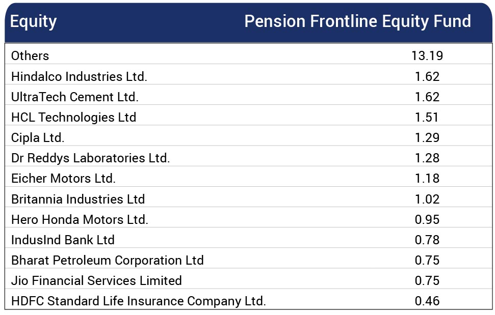 ”Fund