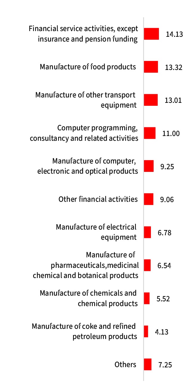 ”September ”September