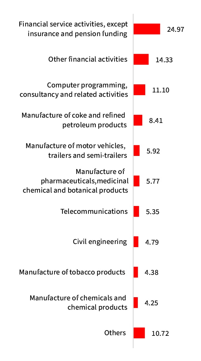 ”September ”September