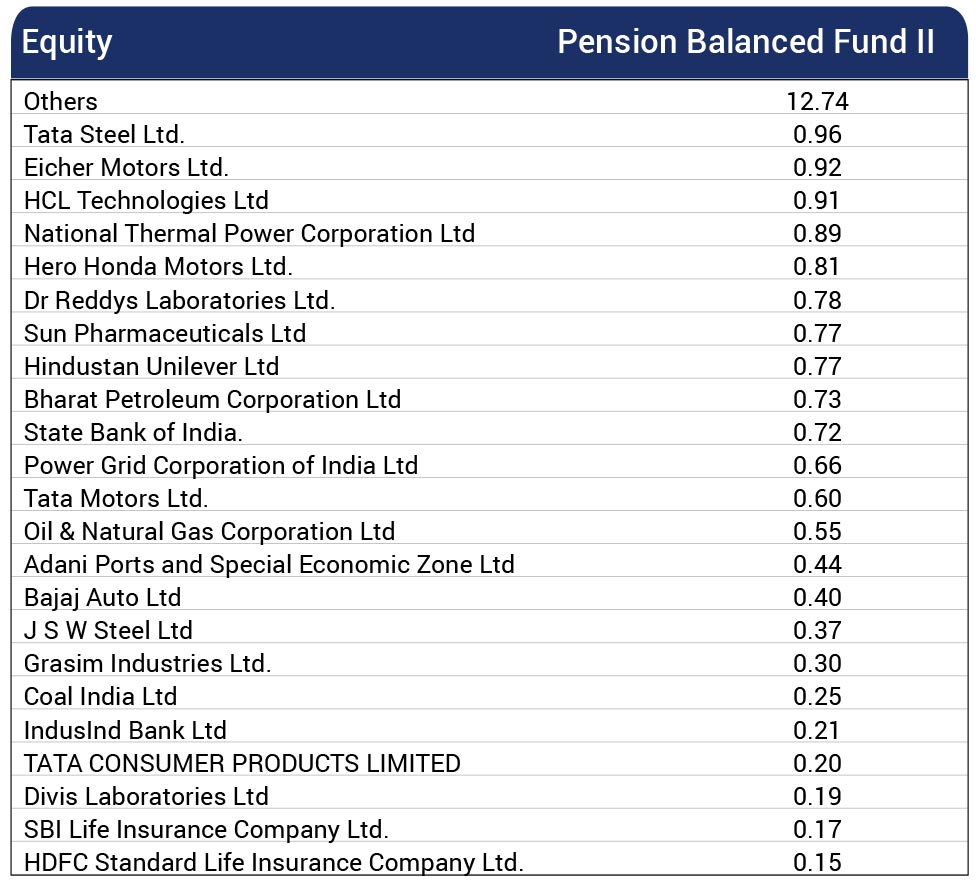 ”Fund