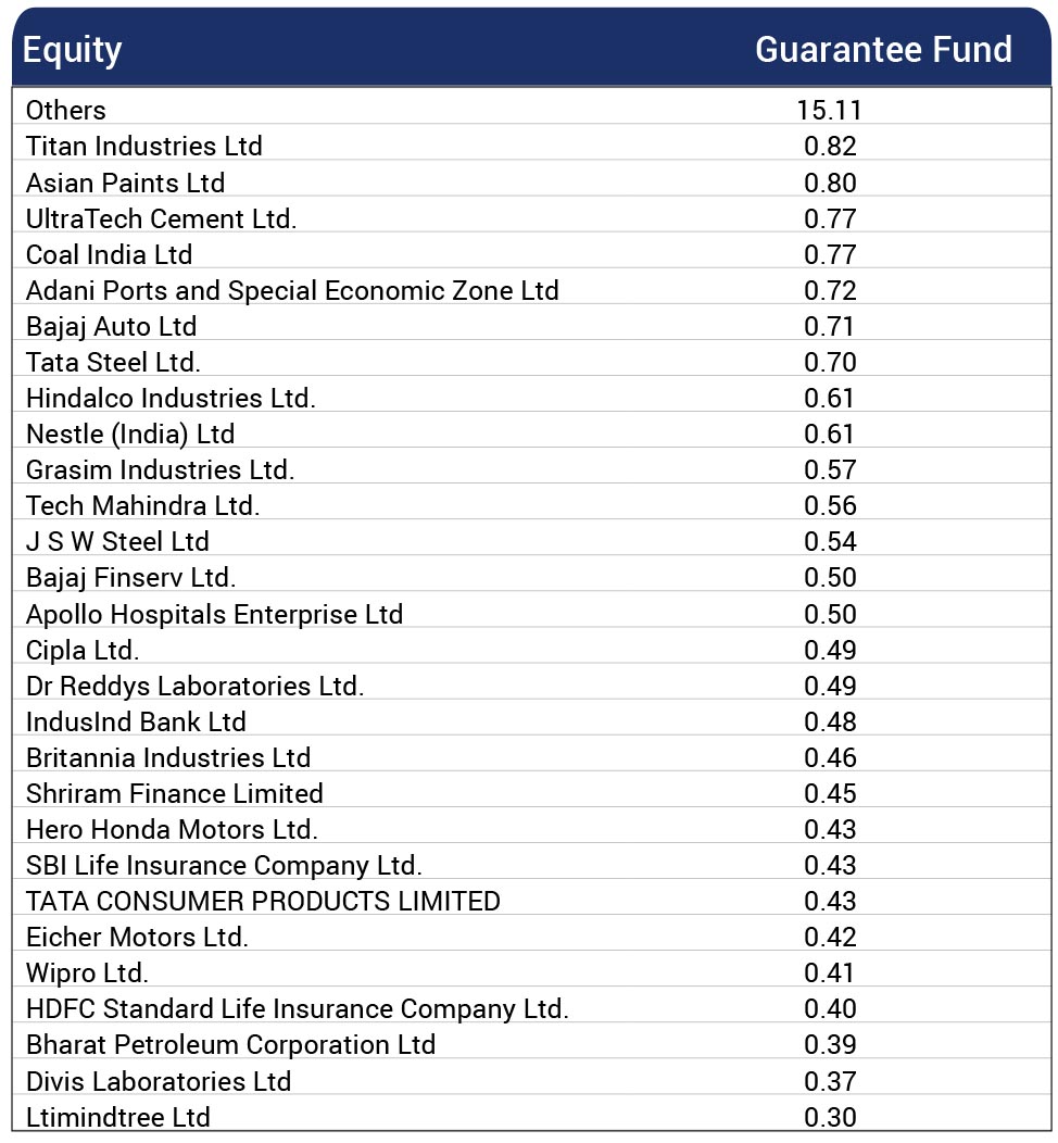 ”Fund