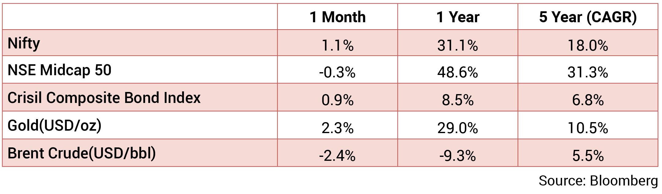 ”Month