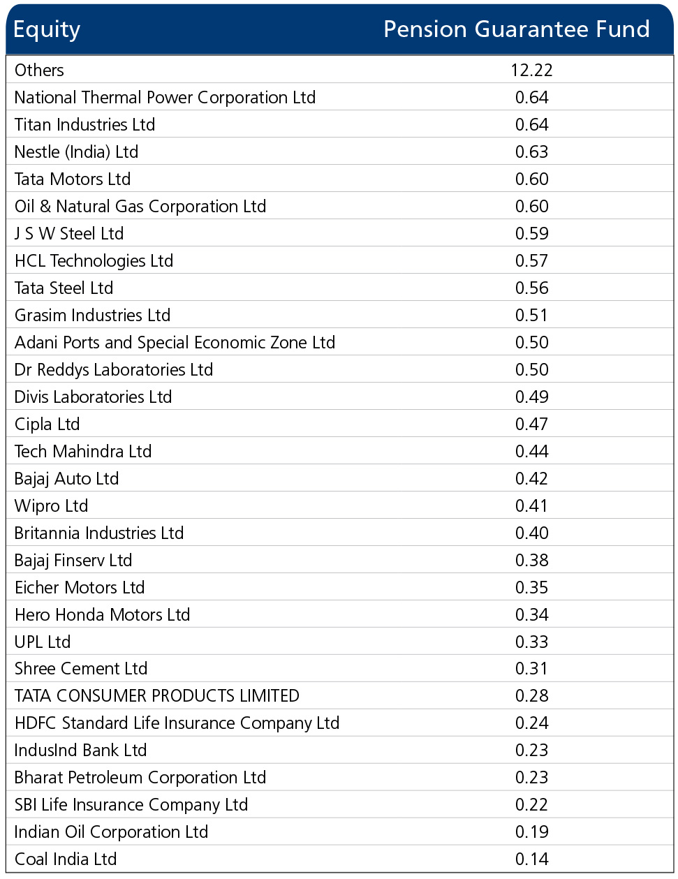 Fund Update - Feb 2022 - Annexure - 12