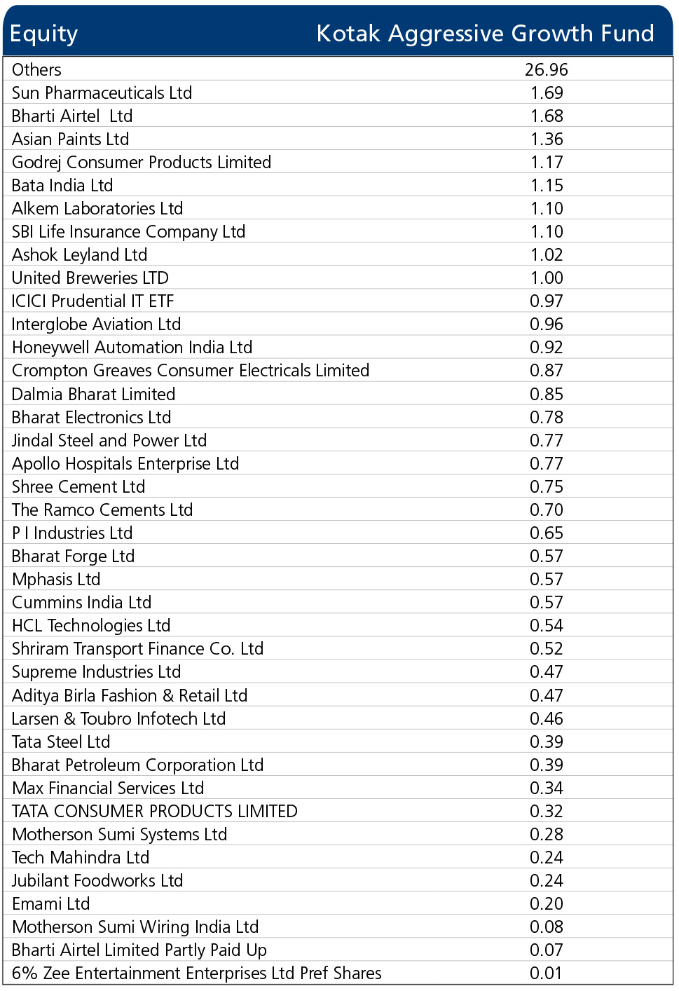 Fund Update - Feb 2022 - Annexure - 5