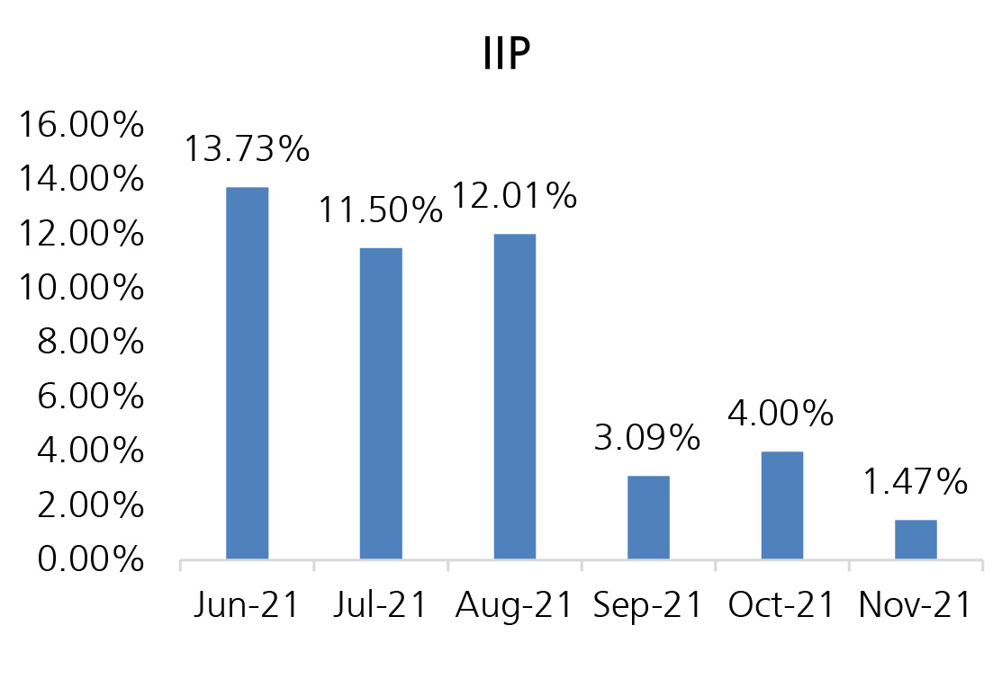 Fund Update - Feb 2022 - Market Flows