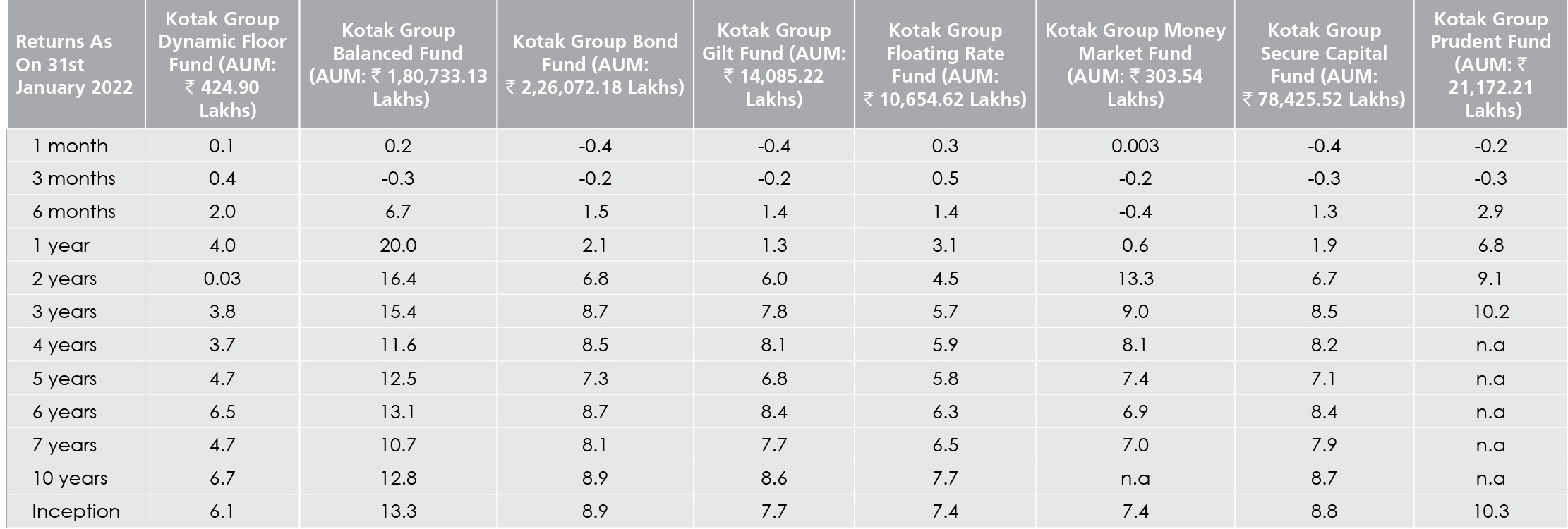 Kotak Group Short Term Bond Fund - AUM Sheet