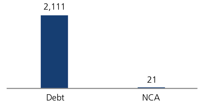 Jan 2022 - NIC - Kotak Dynamic Floating Rate Fund