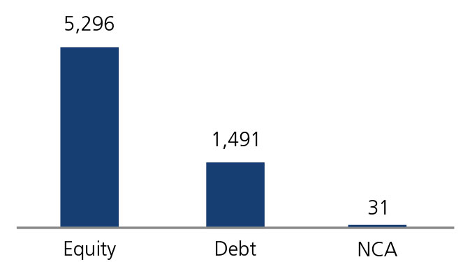 Jan 2022 - NIC - Kotak Dynamic Growth Fund