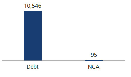 Jan 2022 - Debt Rating - Kotak Group Floating Rate Fund