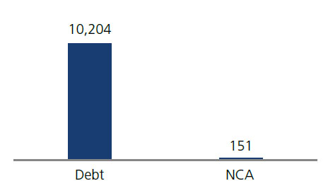 Jan 2022 - NIC - Kotak Group Short Term Bond Fund