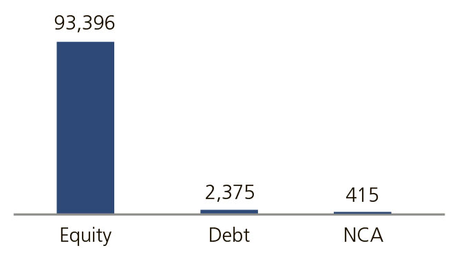 Jan 2022 - Debt Rating - Kotak Opportunities Fund