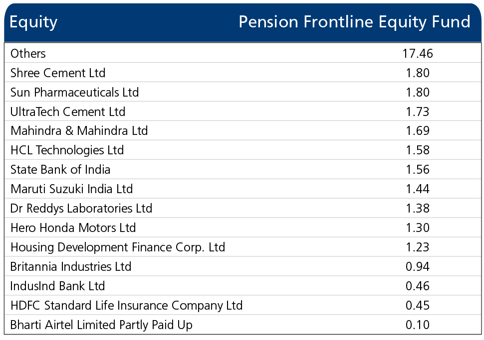 Fund Update - Jan 2022 - Annexure - 10