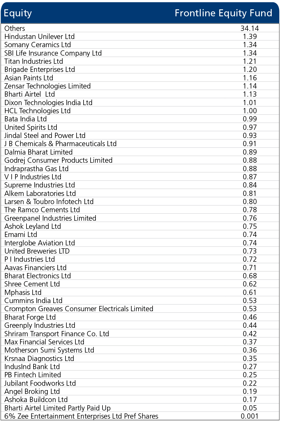 Fund Update - Jan 2022 - Annexure - 3