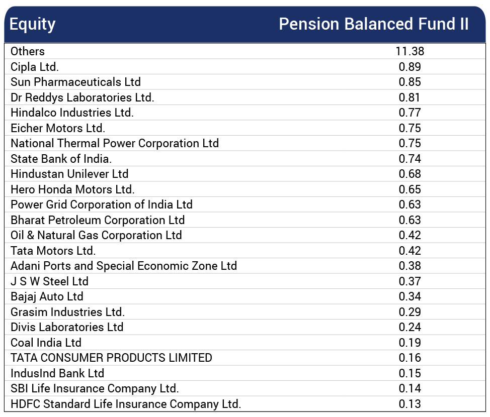 ”Fund