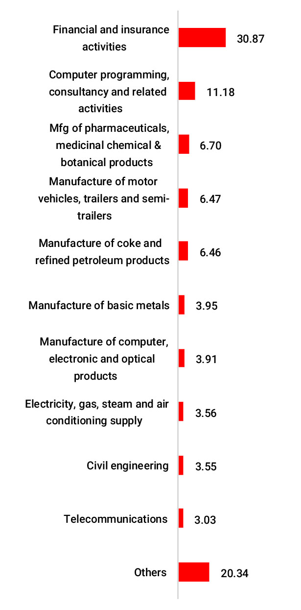 ”February ”February