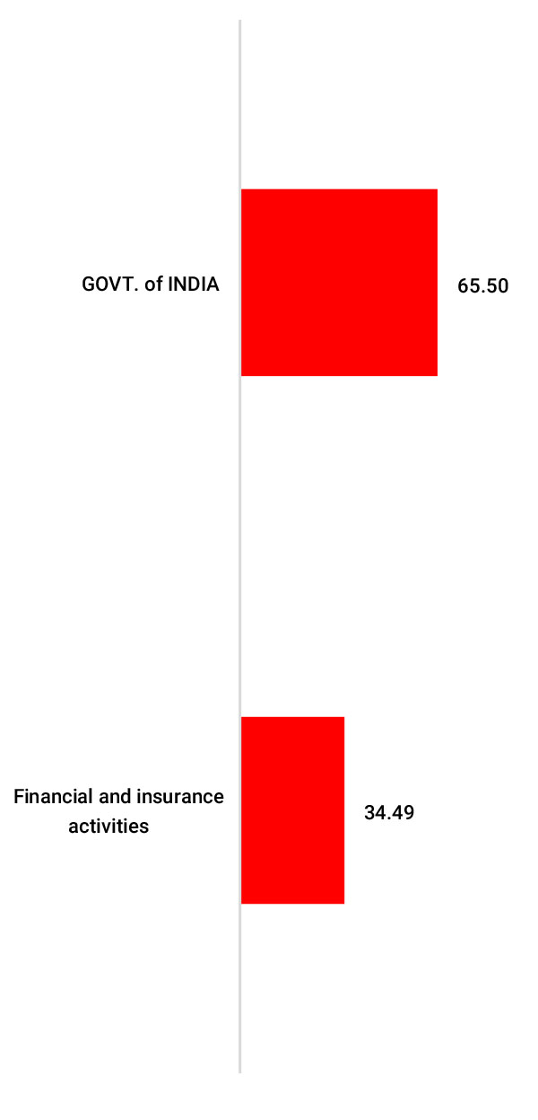 ”February ”February
