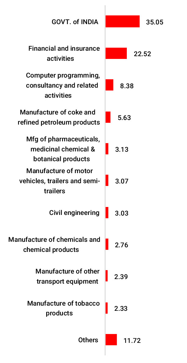 ”February ”February