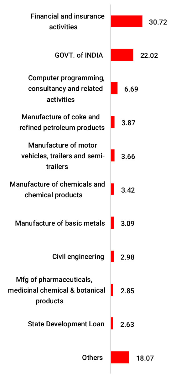 ”February ”February
