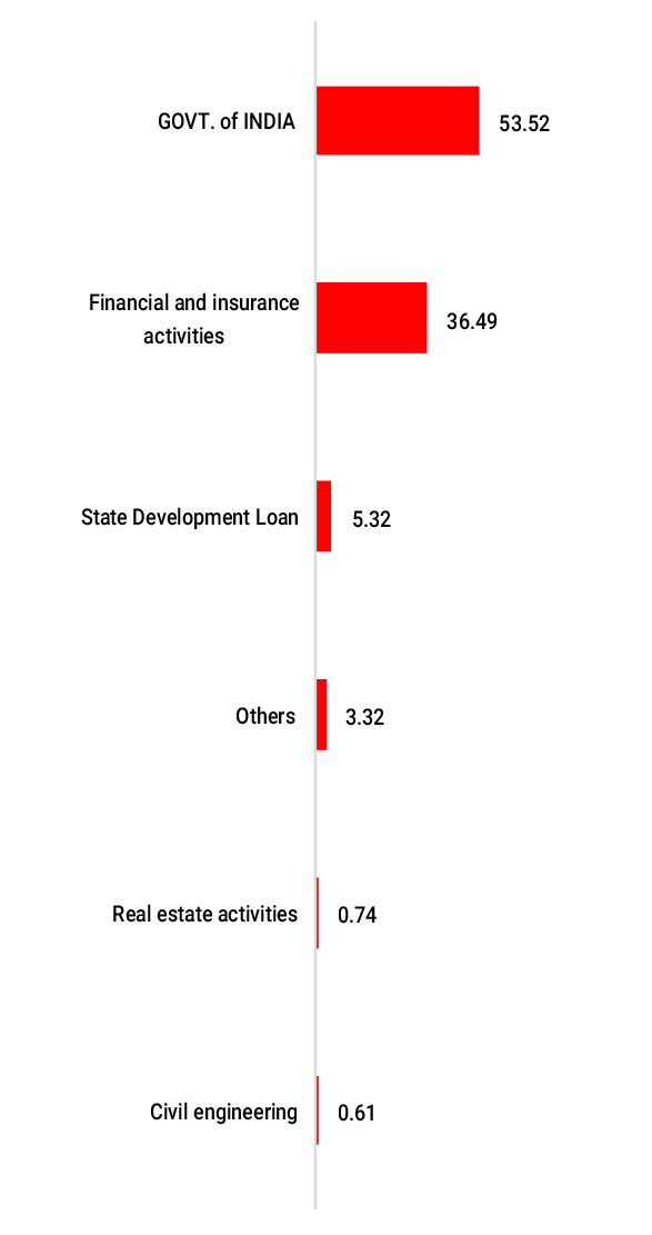 ”February ”February