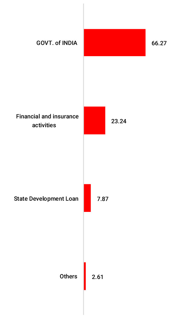 ”February ”February