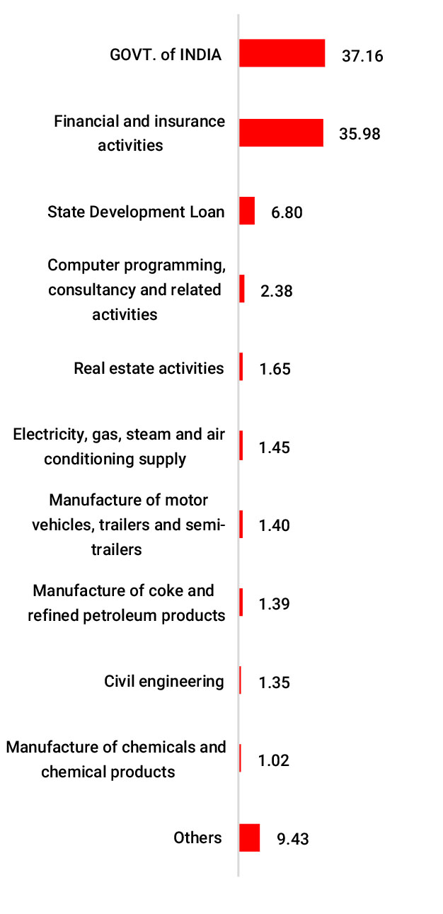 ”February ”February