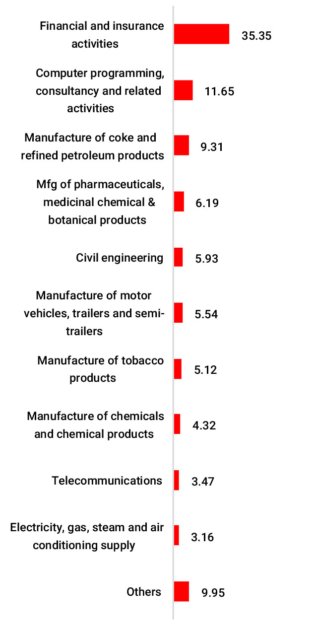 ”February ”February