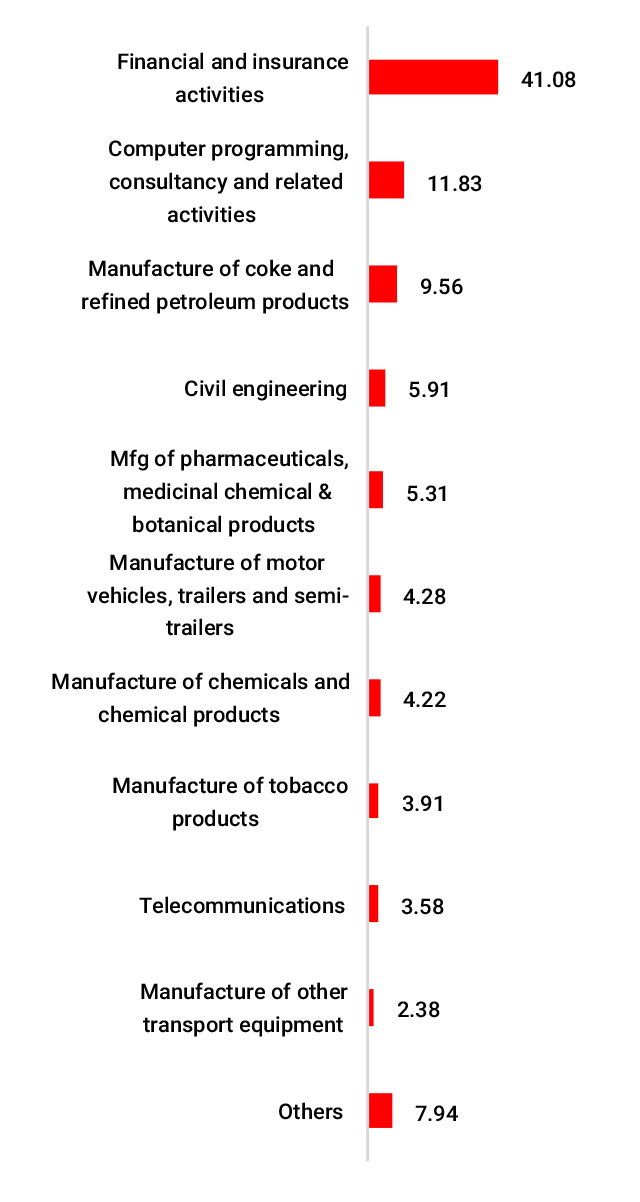 ”February ”February